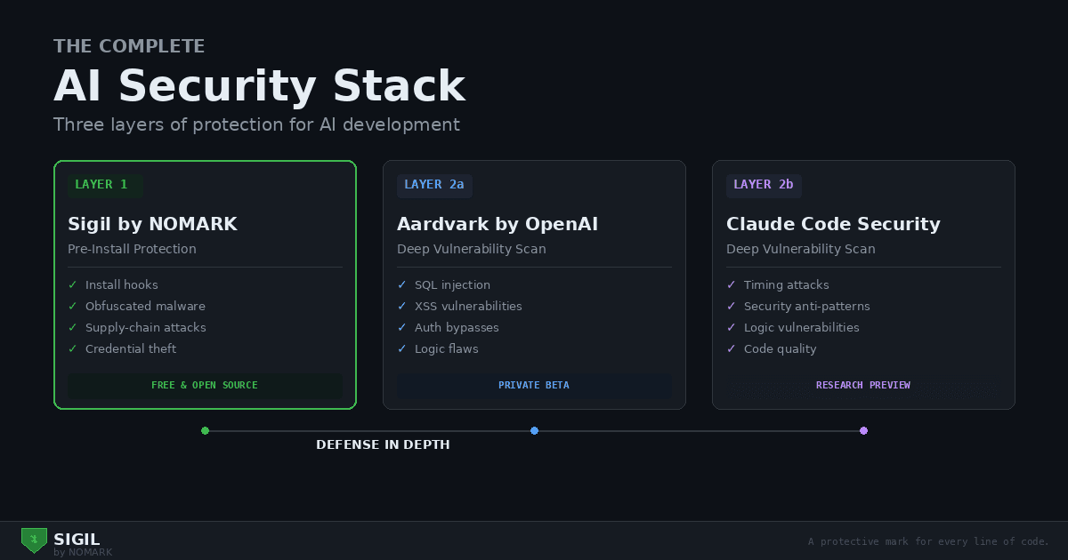 How Do You Secure AI Agent Code? The Three-Layer Security Stack Explained