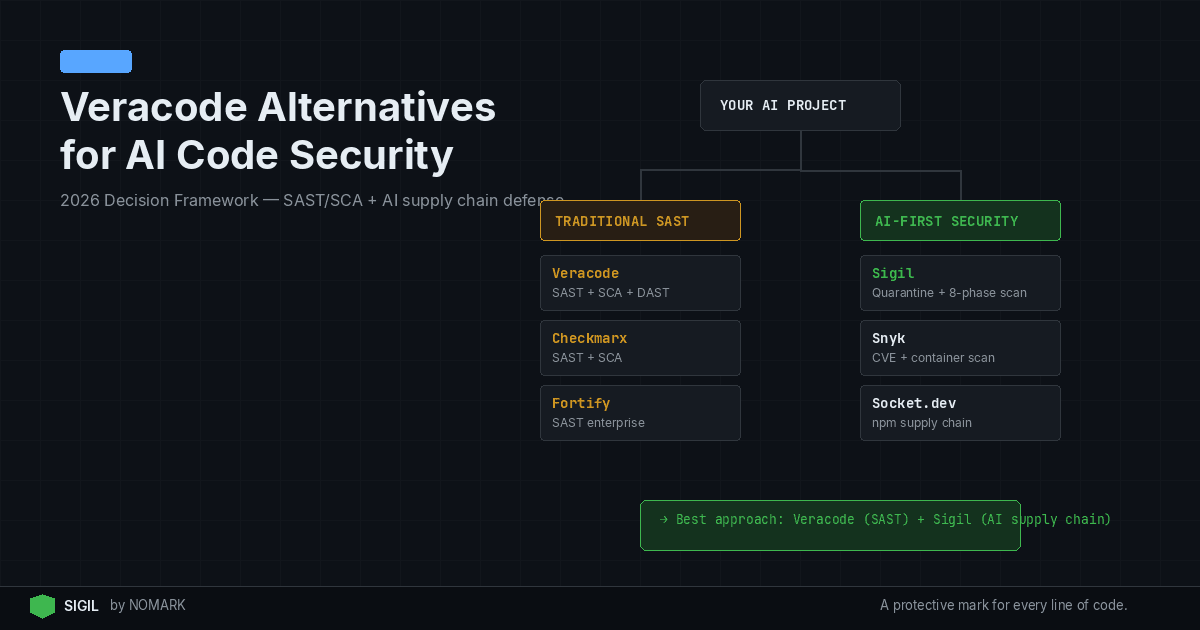 Veracode Alternatives for AI Code Security 2026