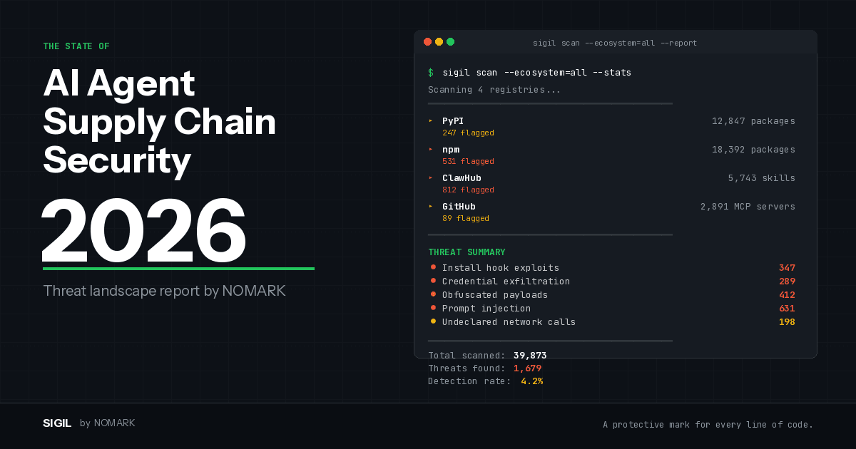 The State of AI Agent Supply Chain Security in 2026