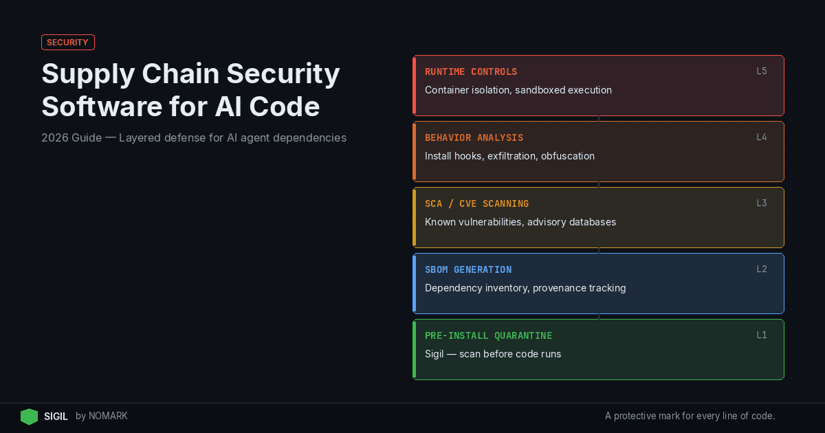 Supply Chain Security Software for AI Code 2026